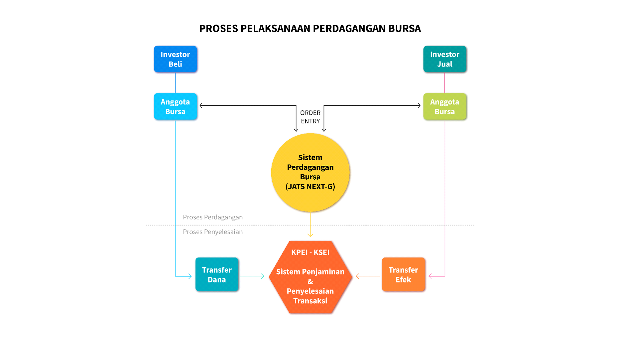 Jakarta-Automated-Trading-System